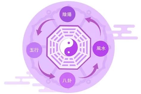 一運屬性|如何推算屬于自己的九星命卦？